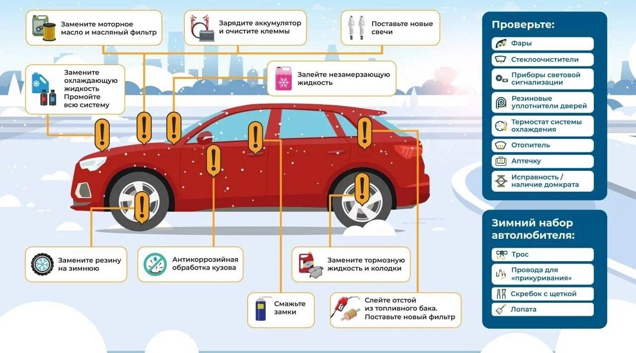 Госавтоинспекция МО МВД России «Севский» обращается к водителям