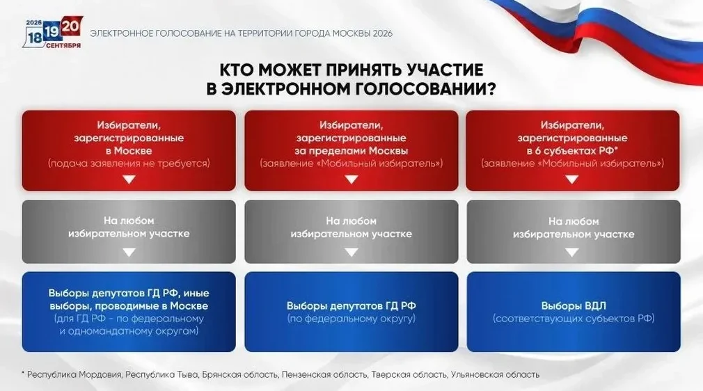 Брянцы смогут проголосовать на выборах губернатора и депутатов Госдумы в Москве